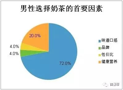 加盟街吧_街饮加盟费多少_街客加盟