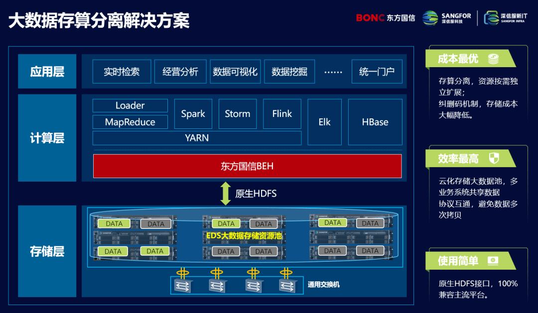 融和融合区别_融合的区别_vsan和超融合区别