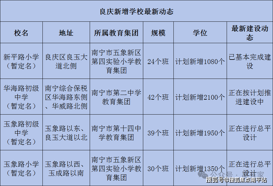 南宁市新民中学_南宁新民中学初中_南宁新民中学高中部