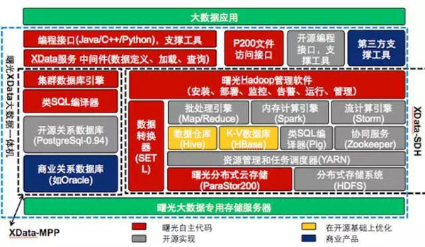 融和融合区别_融合的区别_vsan和超融合区别