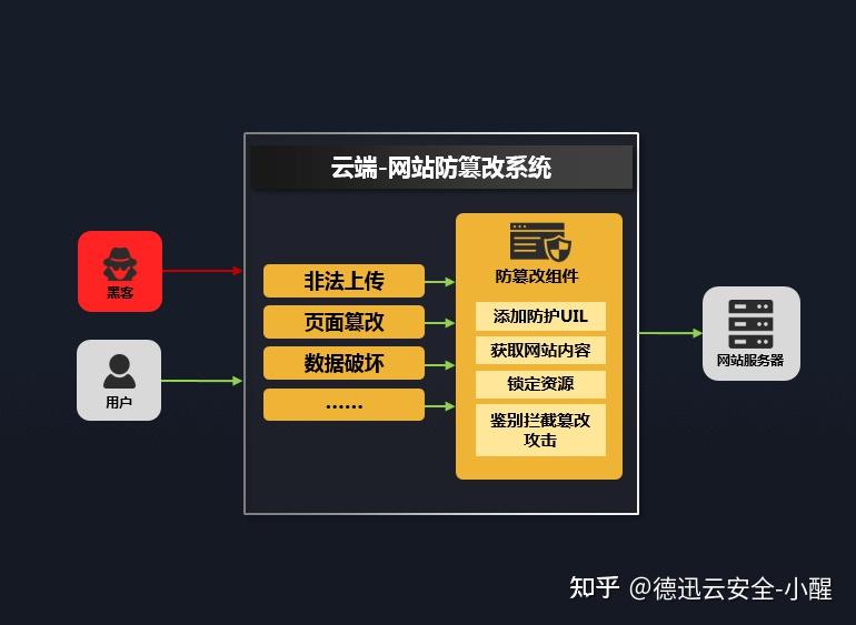 域名劫持办法最佳处理方案_域名劫持是什么意思_域名被劫持最佳处理办法