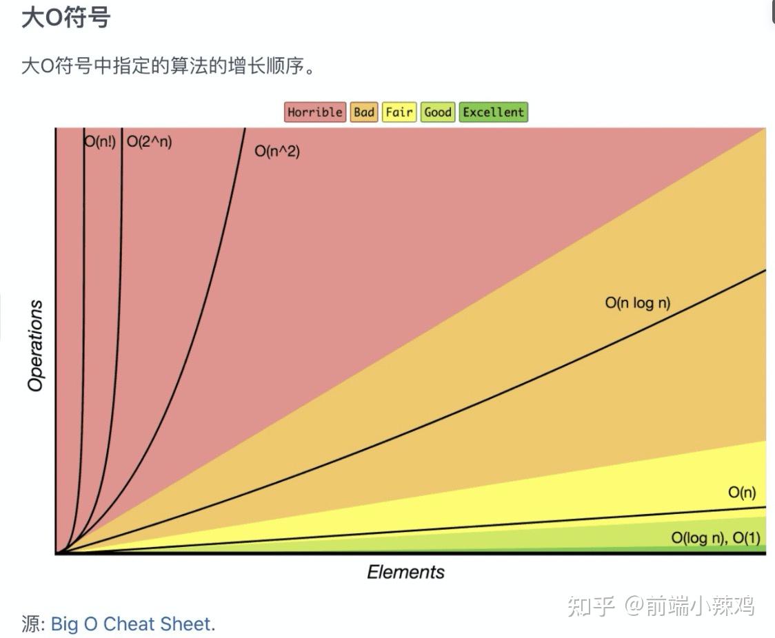 算法排序有哪些_算法排行_百度快排算法