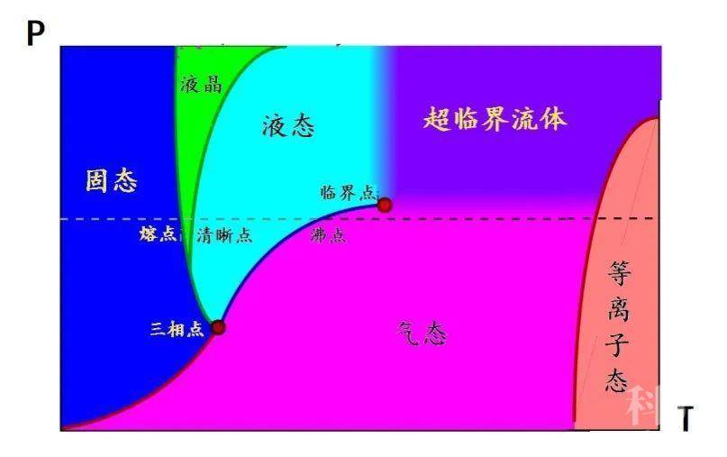 进化论被推翻三大理由_推翻进化论理由有哪些_推翻进化论理由包括