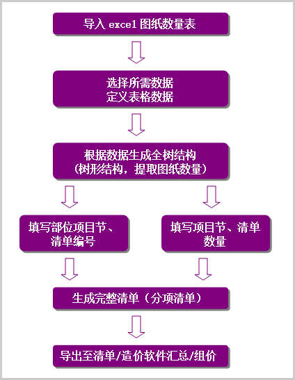 暂估价的比例_暂列金额和暂估价的区别_暂估价数量不一致