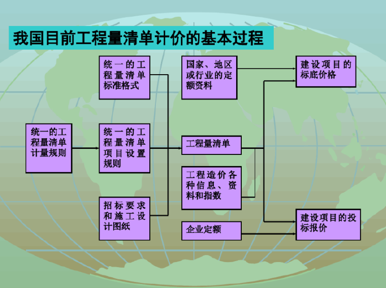 暂估价数量不一致_暂列金额和暂估价的区别_暂估价的比例