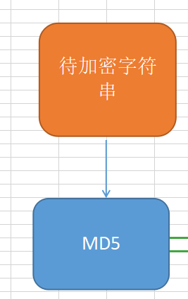 站长解码_站长解析_站长工具md5解密