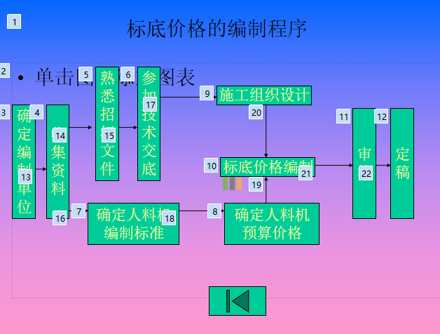 暂估价数量不一致_暂估价的比例_暂列金额和暂估价的区别