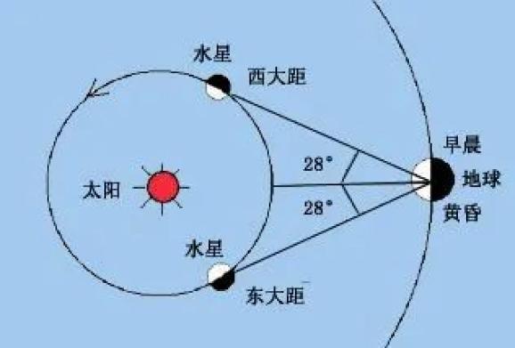 秒是什么_us是多少秒_秒是什么意思饭圈