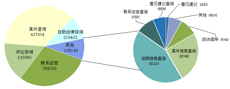 姓名查询案件网上查询_姓名查询案件敏儿_输入姓名查案件12368