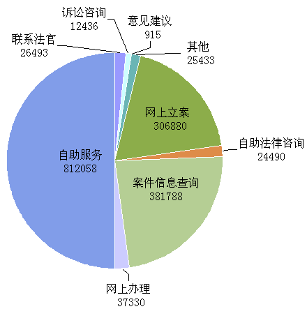 输入姓名查案件12368_姓名查询案件敏儿_姓名查询案件网上查询