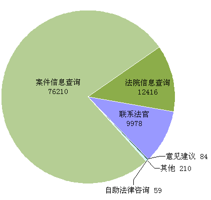 输入姓名查案件12368_姓名查询案件网上查询_姓名查询案件敏儿