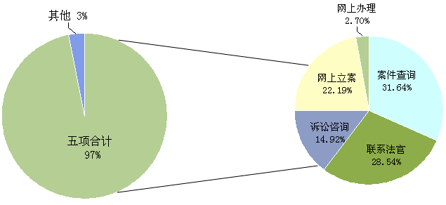 姓名查询案件敏儿_输入姓名查案件12368_姓名查询案件网上查询