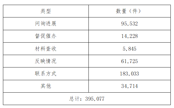 姓名查询案件敏儿_输入姓名查案件12368_姓名查询案件网上查询