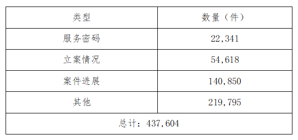 输入姓名查案件12368_姓名查询案件敏儿_姓名查询案件网上查询