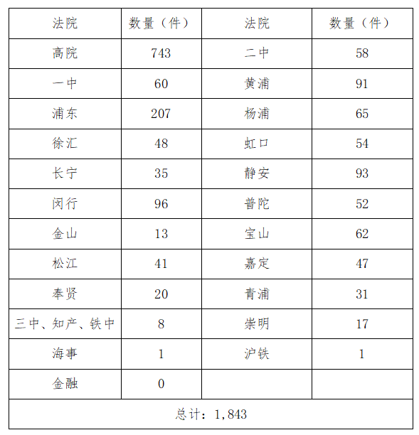 输入姓名查案件12368_姓名查询案件敏儿_姓名查询案件网上查询