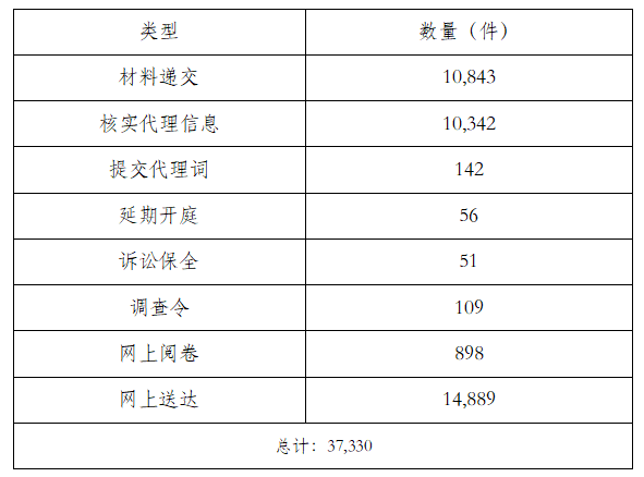 输入姓名查案件12368_姓名查询案件敏儿_姓名查询案件网上查询