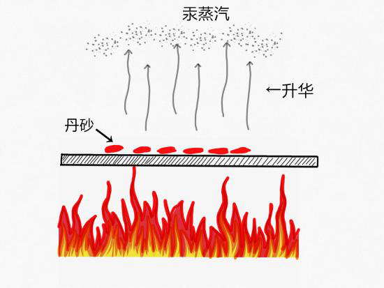 水银精金配方_水银加金_水银精金用途