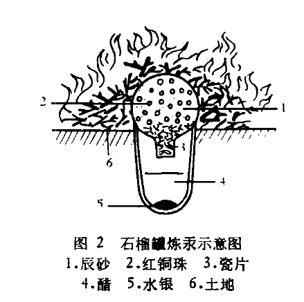 水银精金用途_水银加金_水银精金配方