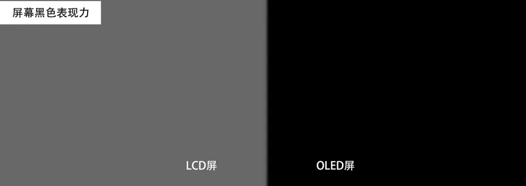 oledled显示屏对比_oled和led_oledledlcd区别