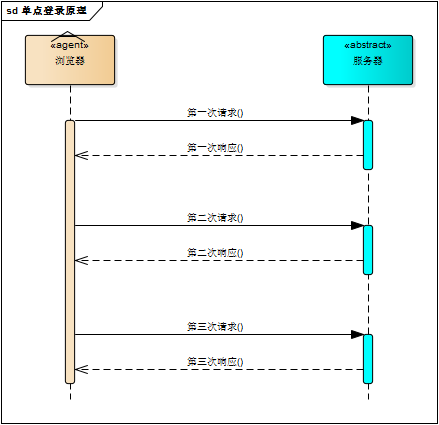 登录未来一万年小说_对啊登录_登录未来一万年