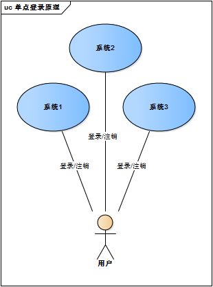 登录未来一万年小说_登录未来一万年_对啊登录