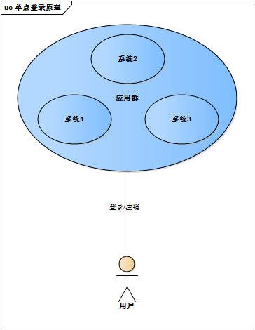 登录未来一万年_登录未来一万年小说_对啊登录