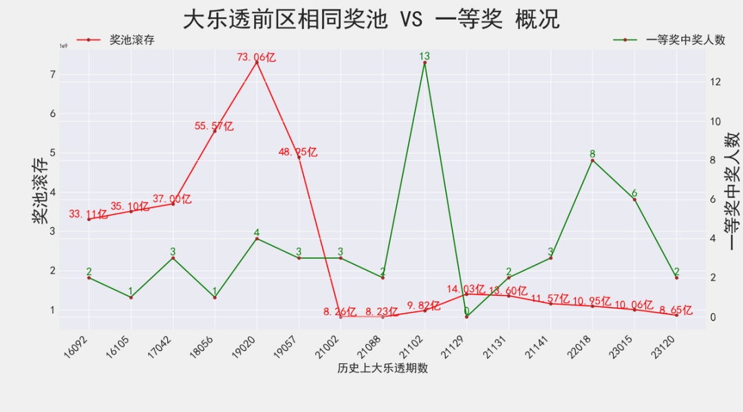 区号是什么_91区号_区号查询