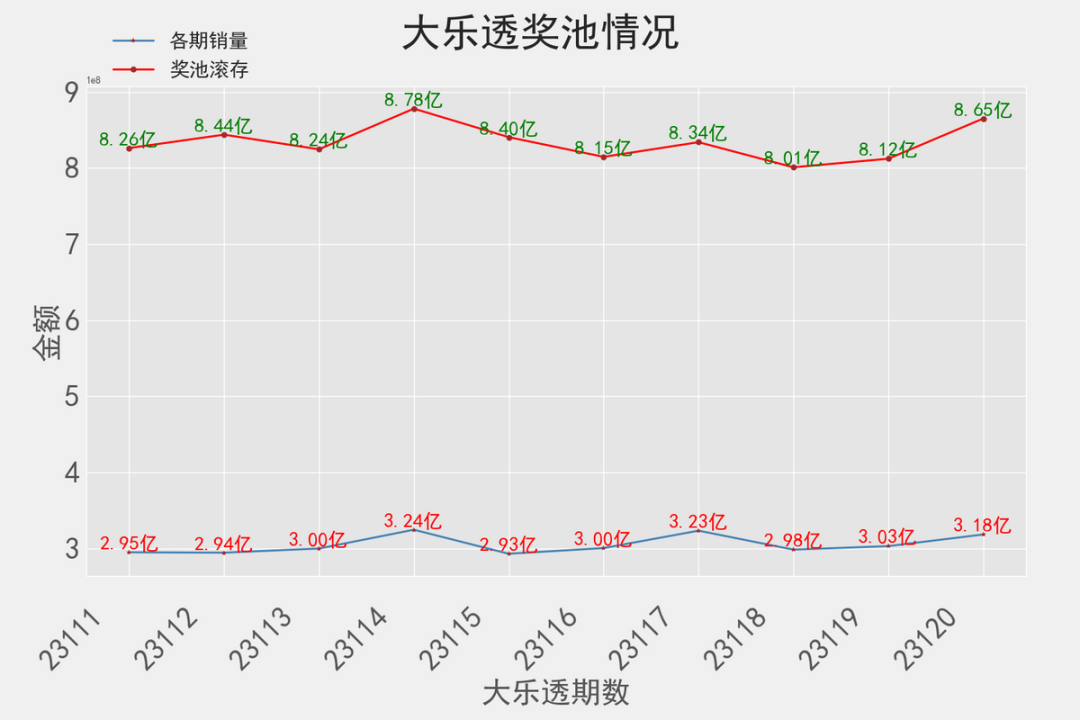 91区号_区号是什么_区号查询