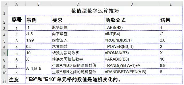 50个工作中最常用excel技巧_工作中最常用excel公式_工作常用excel操作