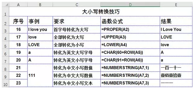 工作中最常用excel公式_工作常用excel操作_50个工作中最常用excel技巧