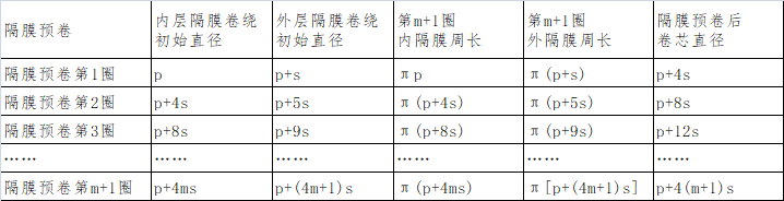 1um(微米)等于多少米_1um等于多少麦_1um等于多少mm