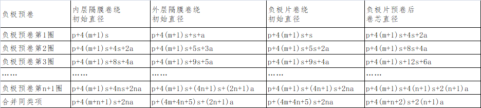 1um等于多少mm_1um等于多少麦_1um(微米)等于多少米