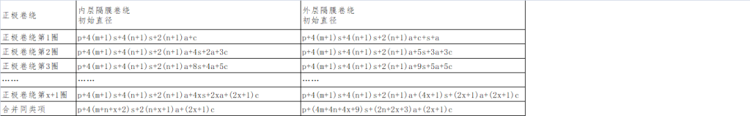 1um等于多少mm_1um(微米)等于多少米_1um等于多少麦