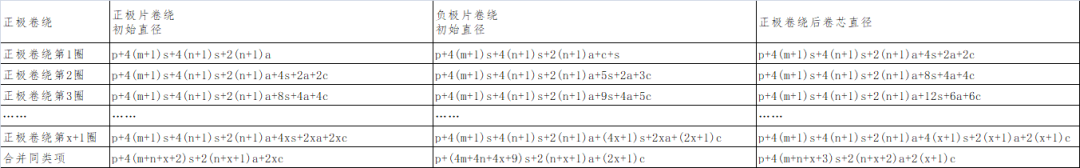 1um等于多少mm_1um等于多少麦_1um(微米)等于多少米