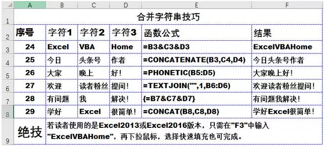 50个工作中最常用excel技巧_工作常用excel操作_工作中最常用excel公式