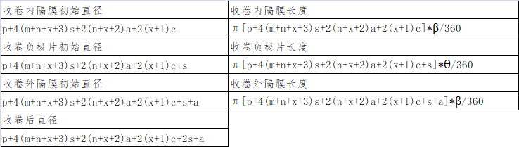 1um(微米)等于多少米_1um等于多少mm_1um等于多少麦