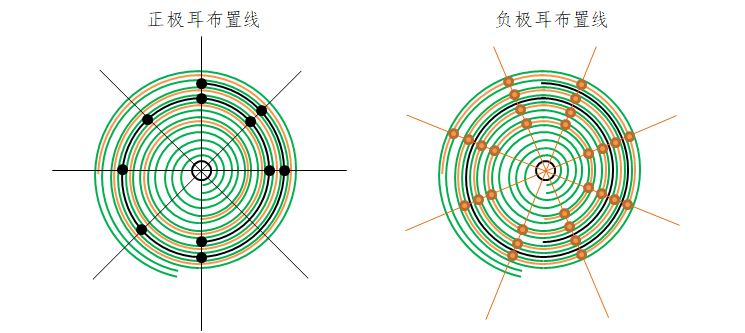 1um等于多少mm_1um(微米)等于多少米_1um等于多少麦