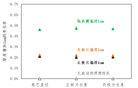 1um等于多少mm_1um(微米)等于多少米_1um等于多少麦