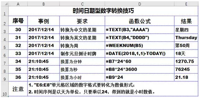 50个工作中最常用excel技巧_工作常用excel操作_工作中最常用excel公式