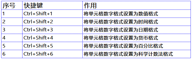 50个工作中最常用excel技巧_工作中最常用excel公式_工作常用excel操作