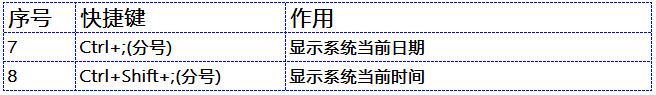 50个工作中最常用excel技巧_工作中最常用excel公式_工作常用excel操作