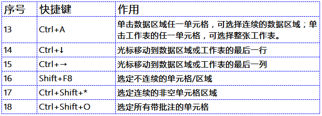 50个工作中最常用excel技巧_工作常用excel操作_工作中最常用excel公式