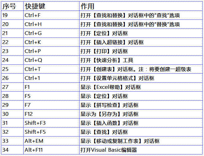 工作中最常用excel公式_工作常用excel操作_50个工作中最常用excel技巧