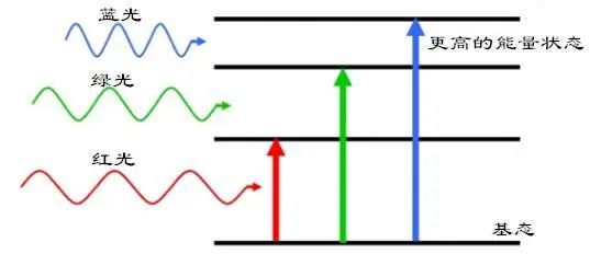 高斯积分表x^2*e^x^2_e^x^2_期望e(x^2)=e(x)2