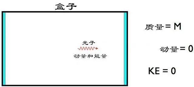 高斯积分表x^2*e^x^2_期望e(x^2)=e(x)2_e^x^2