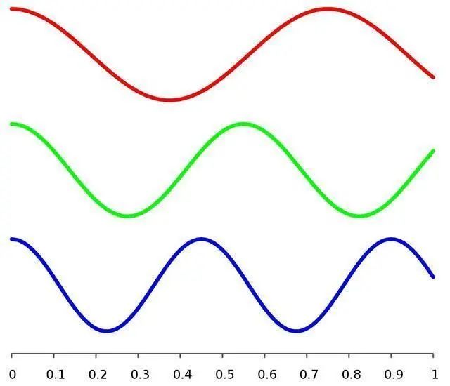 e^x^2_高斯积分表x^2*e^x^2_期望e(x^2)=e(x)2