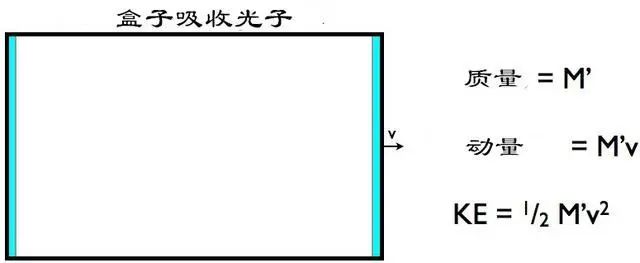 e^x^2_高斯积分表x^2*e^x^2_期望e(x^2)=e(x)2