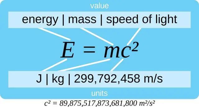 期望e(x^2)=e(x)2_高斯积分表x^2*e^x^2_e^x^2