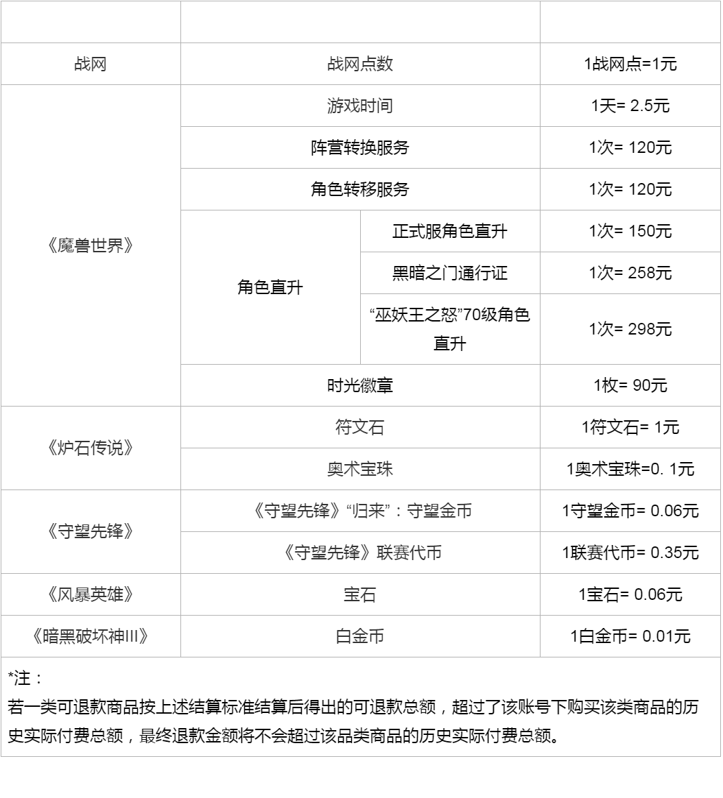 wegame退款会退到哪里_wegame不满足退款条件_wegame退款