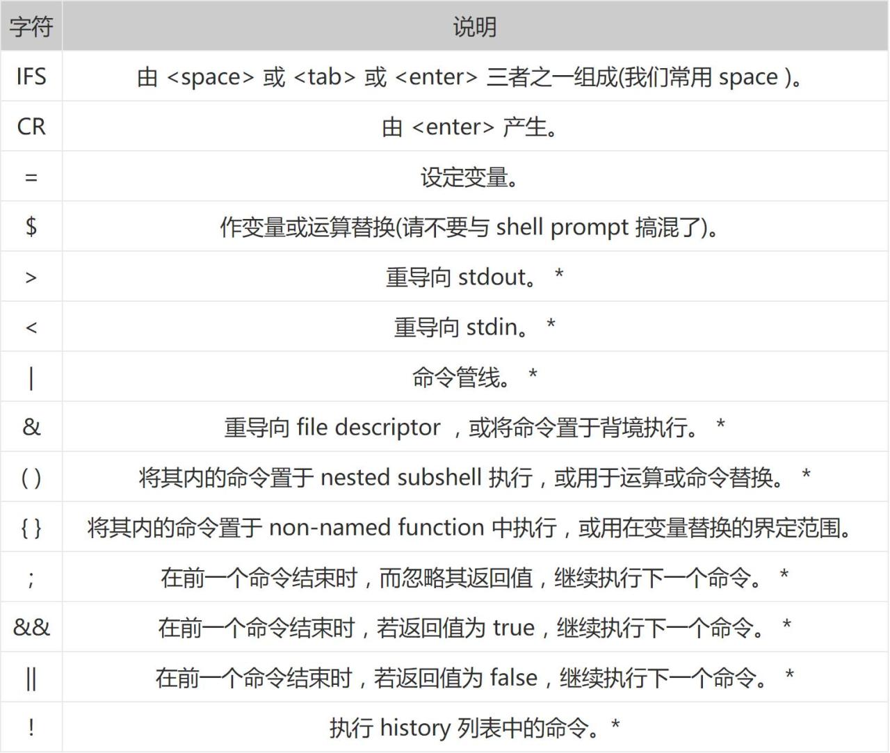 shell通配符_通配符设置_通配符什么代表任意多个字符